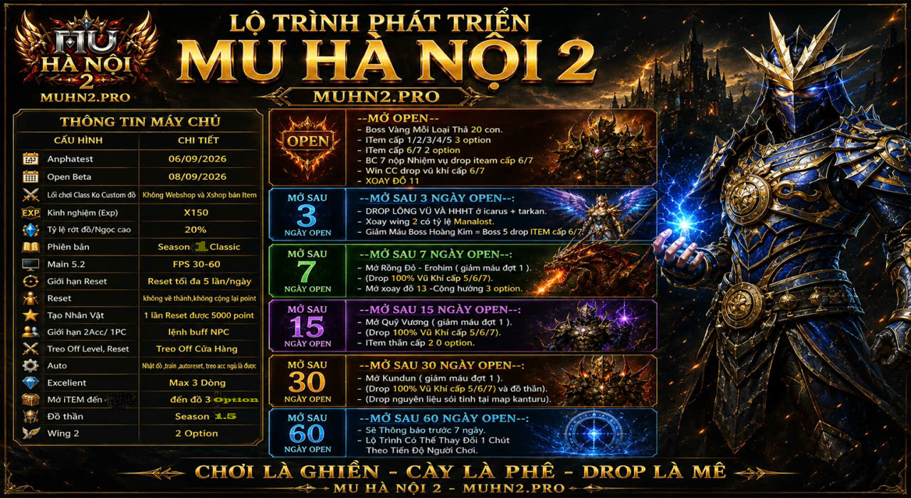 Lộ trình server